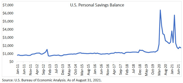 2021 Savings Balance